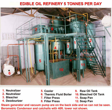 Oil Refining 