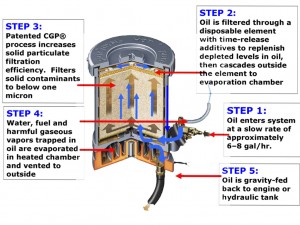 oil filtration systems